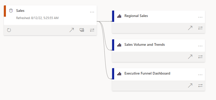 If you are planning to migrate from Tableau to Power BI plan effectively